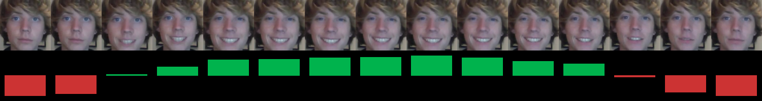 Smile ratings for frames of a movie displayed as bars.