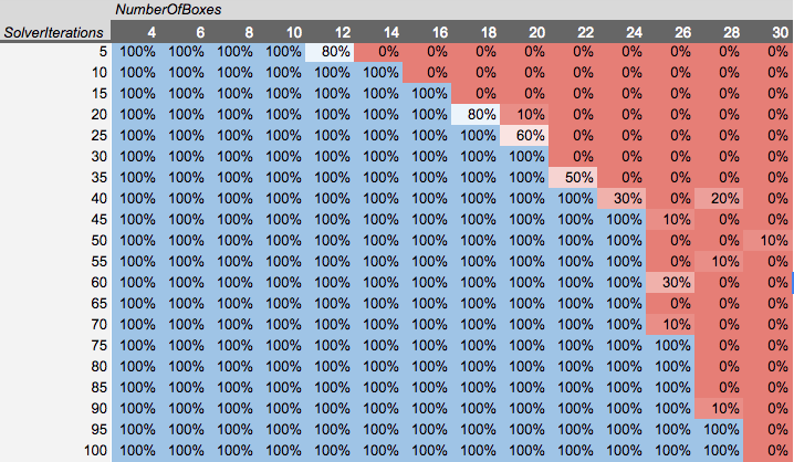 boxes-versus-solver-iterations