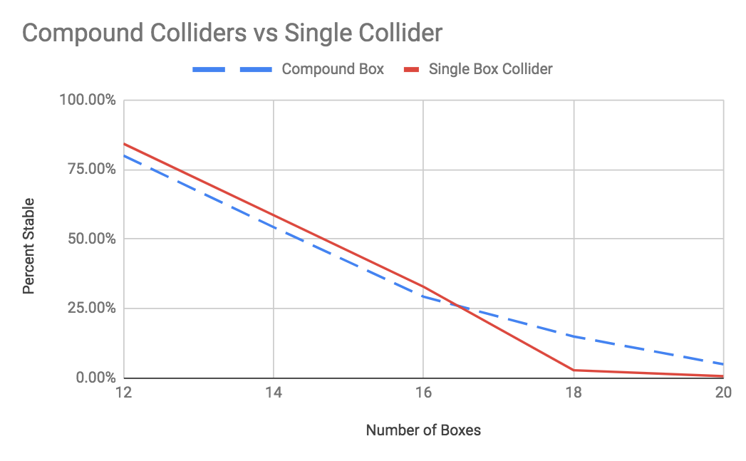 compound-colliders-stacking