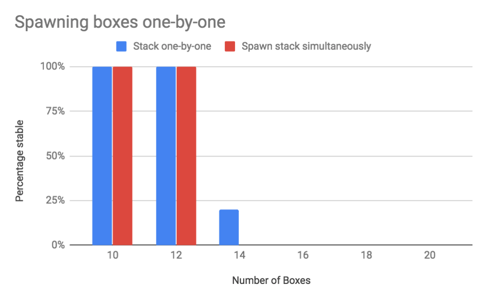 one-by-one-results